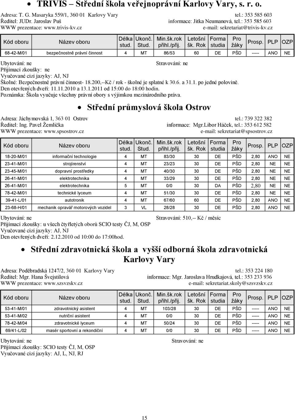 cz 68-42-M/01 bezpečnostně právní činnost 4 MT 86/53 60 DE PŠD ----- ANO NE Stravování: ne Školné: Bezpečnostně právní činnost- 18.200,--Kč / rok - školné je splatné k 30.6. a 31.1. po jedné polovině.