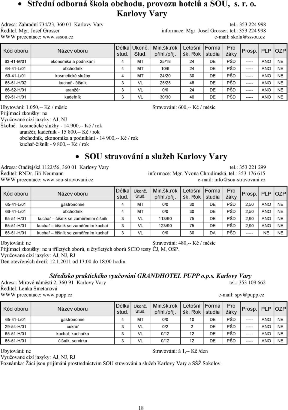 cz 63-41-M/01 ekonomika a podnikání 4 MT 25/18 24 DE PŠD ----- ANO NE 64-41-L/01 obchodník 4 MT 10/6 24 DE PŠD ----- ANO NE 69-41-L/01 kosmetické sluţby 4 MT 24/20 30 DE PŠD ----- ANO NE 65-51-H/02