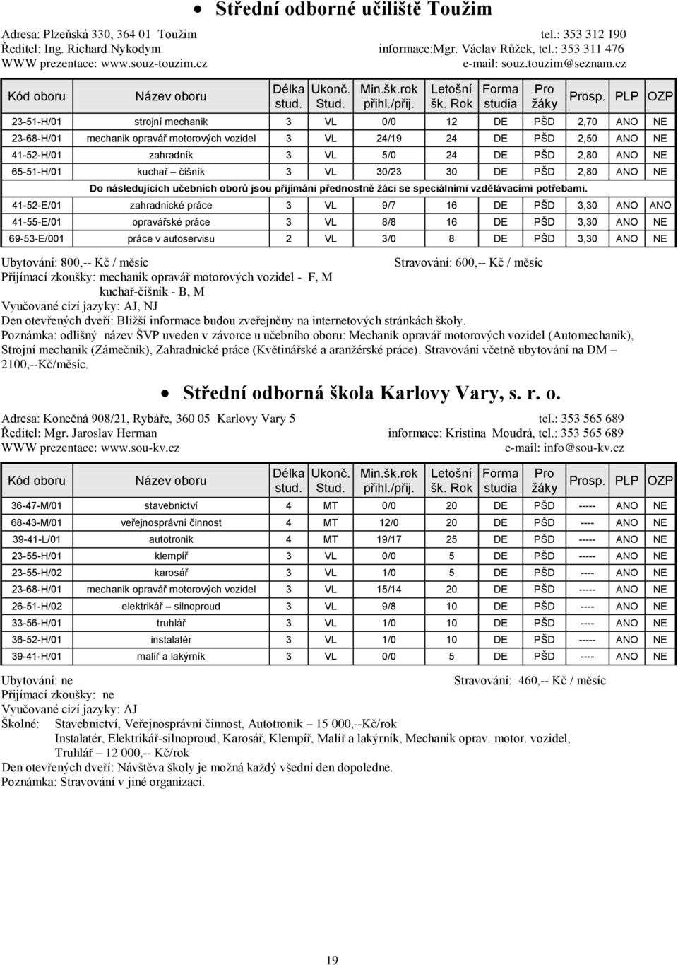 cz 23-51-H/01 strojní mechanik 3 VL 0/0 12 DE PŠD 2,70 ANO NE 23-68-H/01 mechanik opravář motorových vozidel 3 VL 24/19 24 DE PŠD 2,50 ANO NE 41-52-H/01 zahradník 3 VL 5/0 24 DE PŠD 2,80 ANO NE