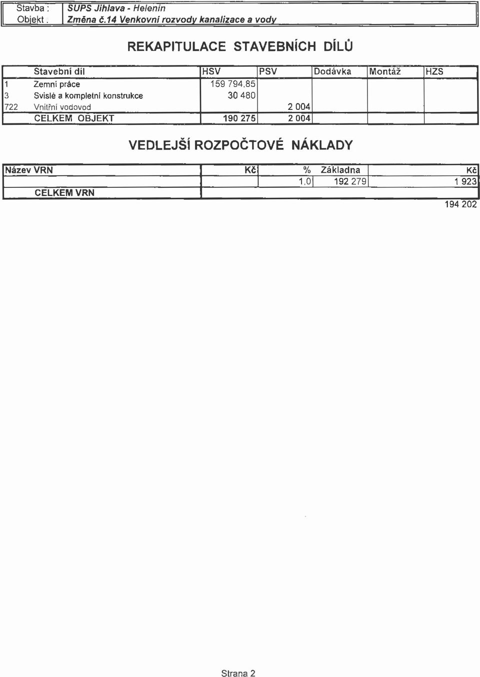 Dodávka Montáž HZS 1 Zemni práce 159 794,85 3 Svislé a kompletní konstrukce 30 480 722