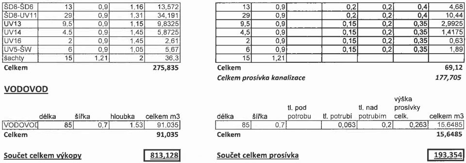 4 4,68 29 0,9 0,2 0,2 0,4 10,44 9,5 0,9 0,15 0,2 0,35 2,9925 4,5 0,9 0,15 0.2 0,35 1,4175 2 0,9 0,15 0.2 0,35 0,63 6 0,9 0,15 0.