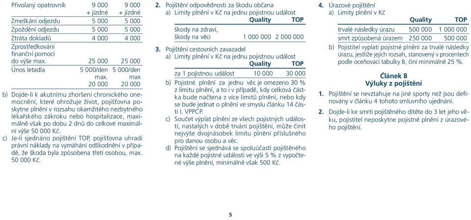 max 20 000 20 000 b) Dojde-li k akutnímu zhoršení chronického onemocnění, které ohrožuje život, pojišťovna poskytne plnění v rozsahu okamžitého nezbytného lékařského zákroku nebo hospitalizace,