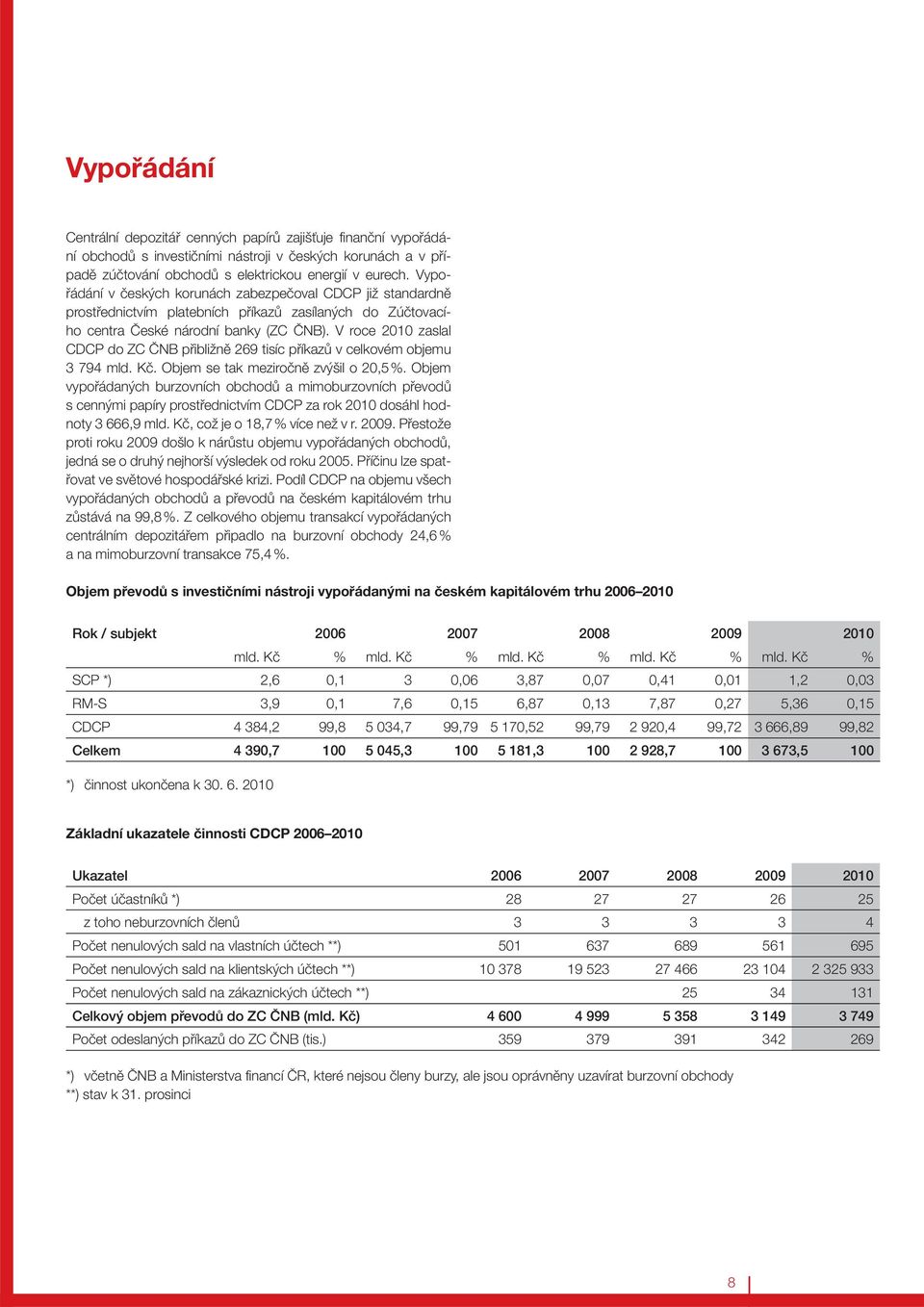 V roce 2010 zaslal CDCP do ZC ČNB přibližně 269 tisíc příkazů v celkovém objemu 3 794 mld. Kč. Objem se tak meziročně zvýšil o 20,5 %.