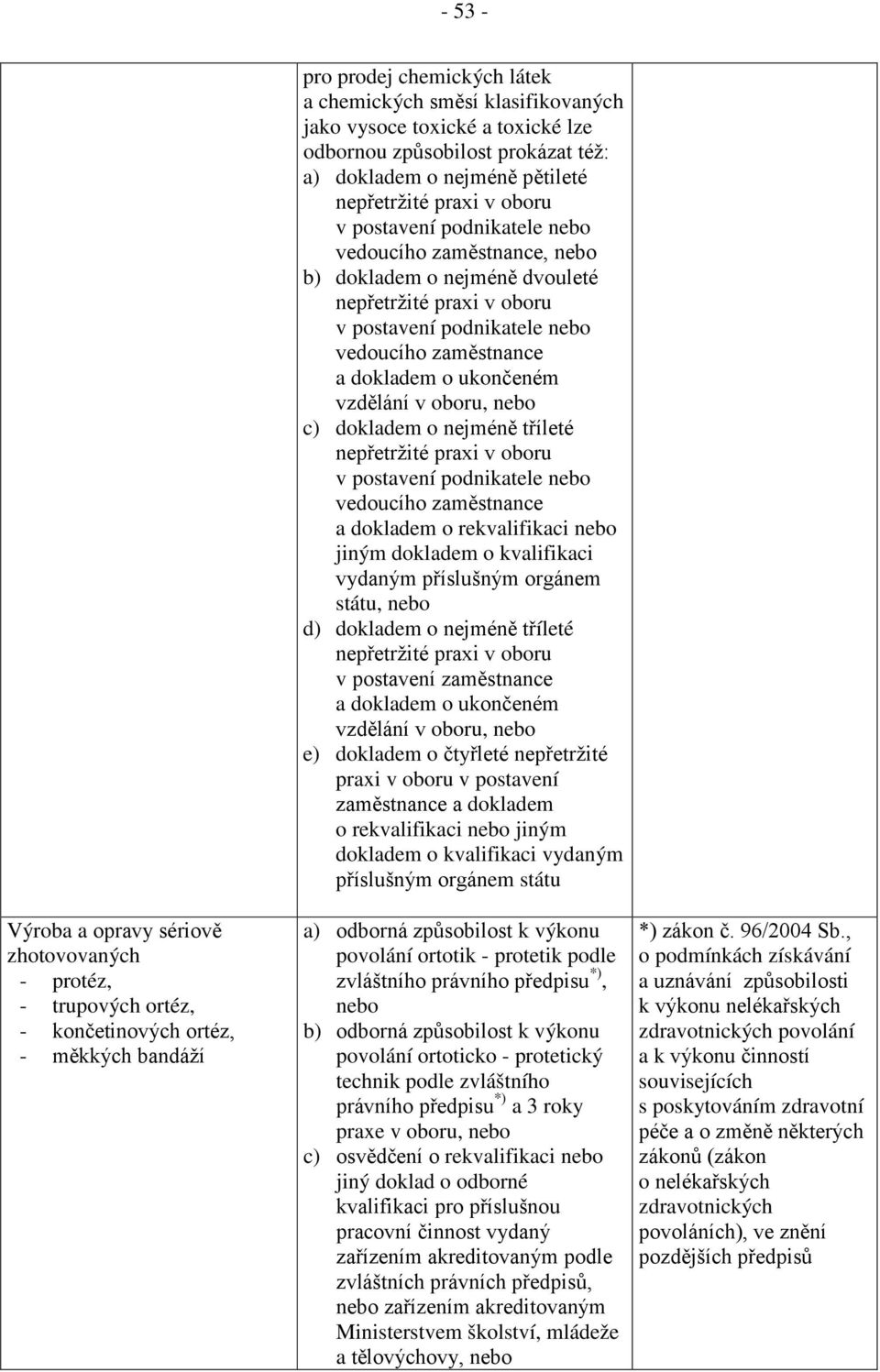 nepřetržité praxi v oboru v postavení podnikatele nebo vedoucího zaměstnance a dokladem o ukončeném vzdělání v oboru, nebo c) dokladem o nejméně tříleté nepřetržité praxi v oboru v postavení