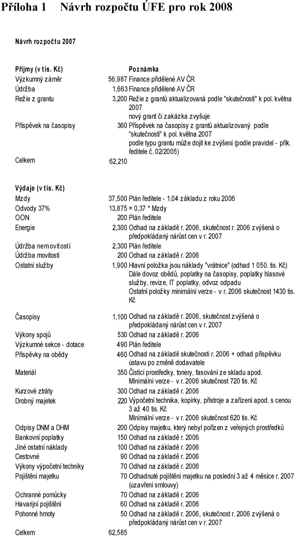 května 2007 nový grant či zakázka zvyšuje Příspěvek na časopisy 360 Příspěvek na časopisy z grantů aktualizovaný podle "skutečnosti" k pol.