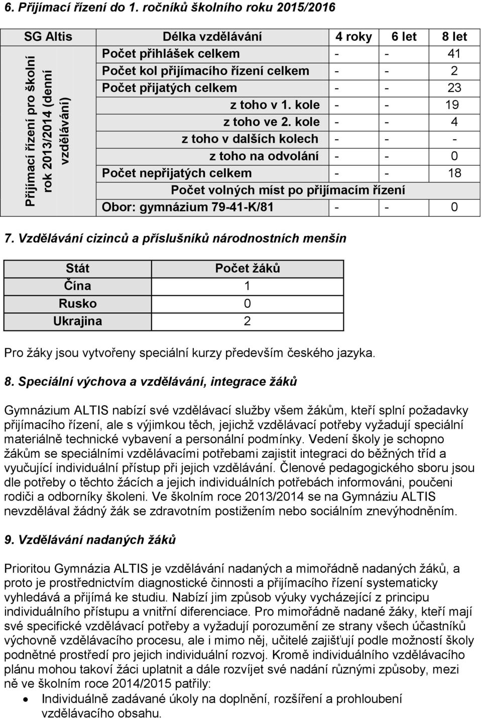 kole - - 19 z toho ve 2. kole - - 4 z toho v dalších kolech - - - z toho na odvolání - - 0 Počet nepřijatých celkem - - 18 Počet volných míst po přijímacím řízení Obor: gymnázium 79-41-K/81 - - 0 7.