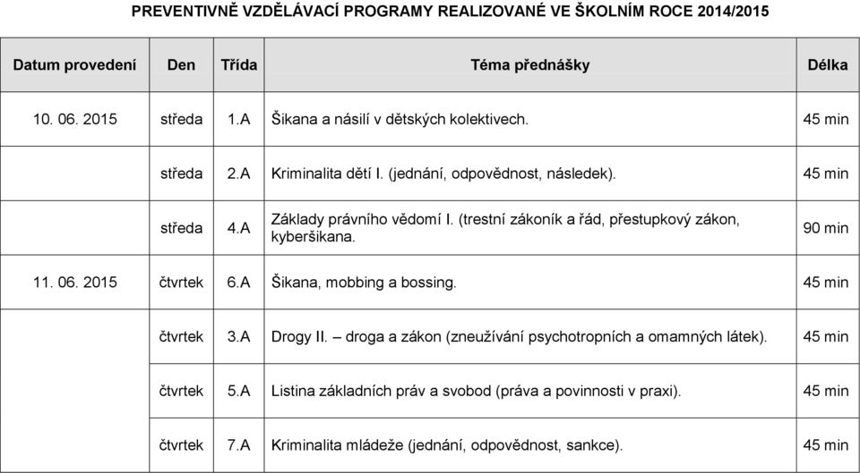 (trestní zákoník a řád, přestupkový zákon, kyberšikana. 90 min 11. 06. 2015 čtvrtek 6.A Šikana, mobbing a bossing. 45 min čtvrtek 3.A Drogy II.