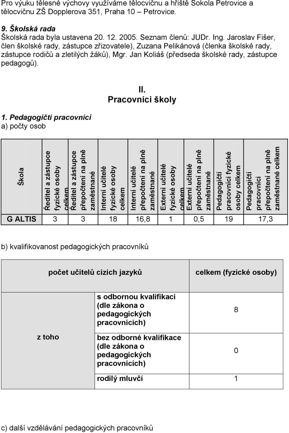 využíváme tělocvičnu a hřiště Sokola Petrovice a tělocvičnu ZŠ Dopplerova 351, Praha 10 Petrovice. 9. Školská rada Školská rada byla ustavena 20. 12. 2005. Seznam členů: JUDr. Ing.