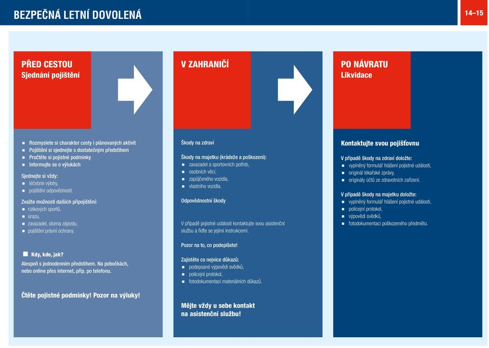 Kdy, kde, jak? Alespoň s jednodenním předstihem. Na pobočkách, nebo online přes internet, příp. po telefonu. Čtěte pojistné podmínky! Pozor na výluky!