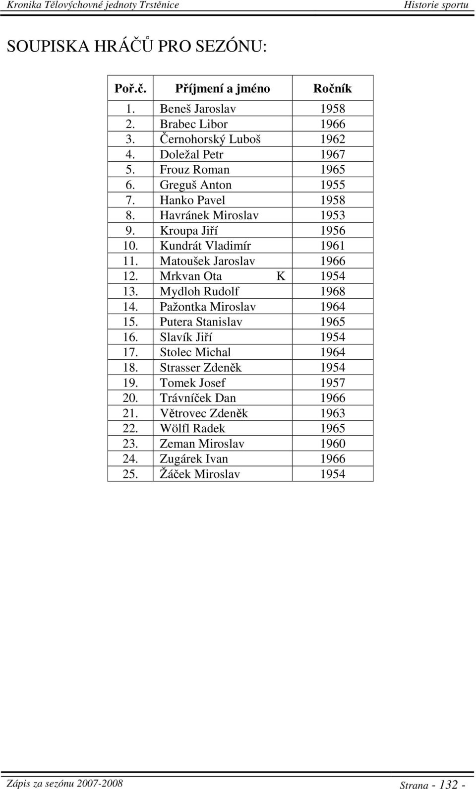 Mrkvan Ota K 1954 13. Mydloh Rudolf 1968 14. Pažontka Miroslav 1964 15. Putera Stanislav 1965 16. Slavík Jiří 1954 17. Stolec Michal 1964 18. Strasser Zdeněk 1954 19.