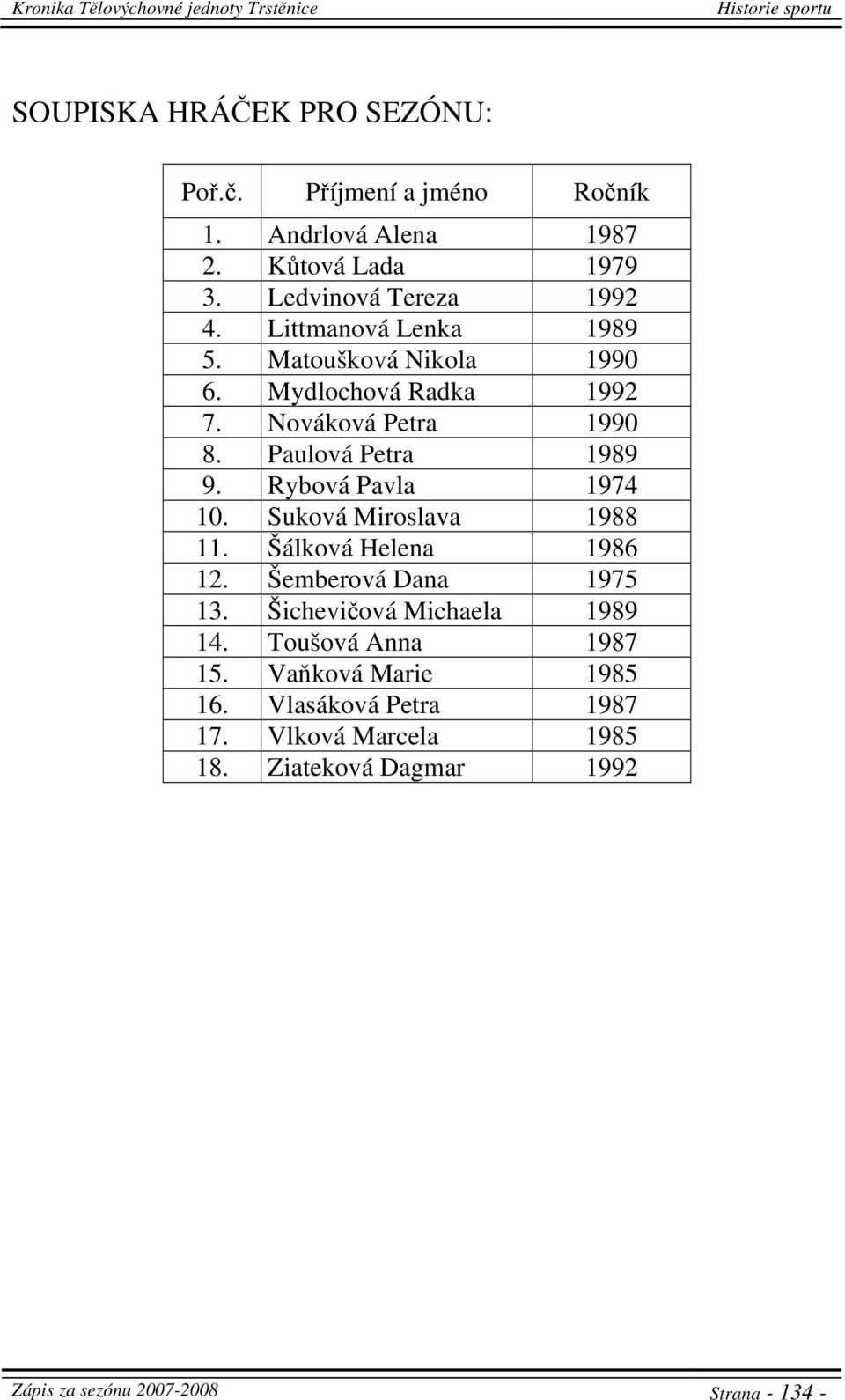 Rybová Pavla 1974 10. Suková Miroslava 1988 11. Šálková Helena 1986 12. Šemberová Dana 1975 13. Šichevičová Michaela 1989 14.