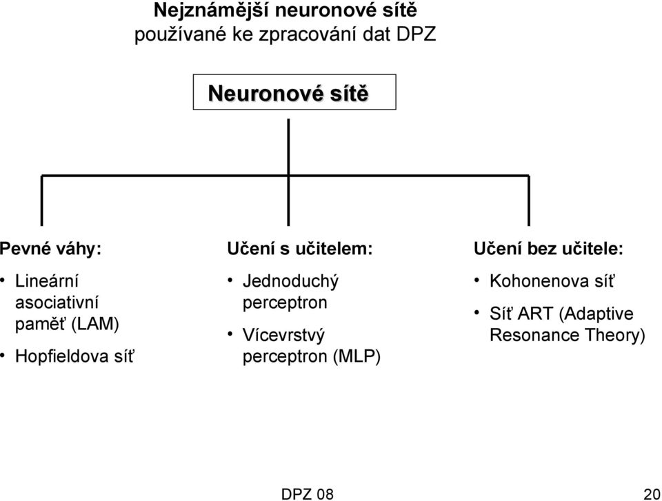 asociativní paměť (LAM) Jednoduchý perceptron Kohonenova síť