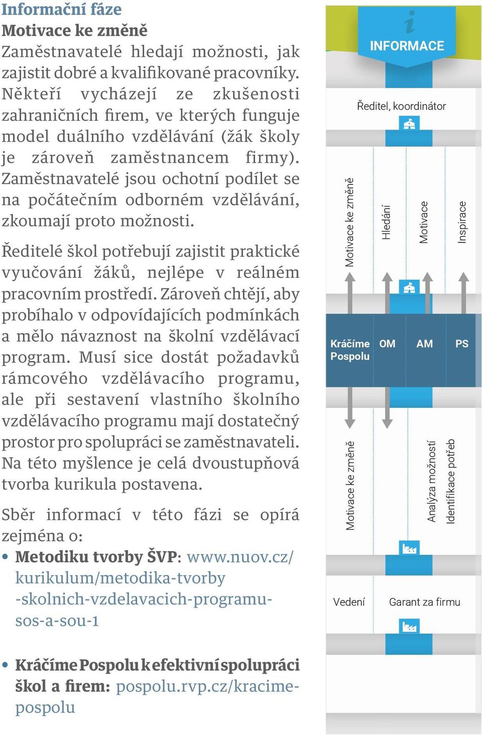 Zaměstnavatelé ŠKOLA jsou ochotní podílet se na počátečním odborném Nedostatečné vzdělávání, vybavení Zastaralé informace zkoumají proto možnosti.