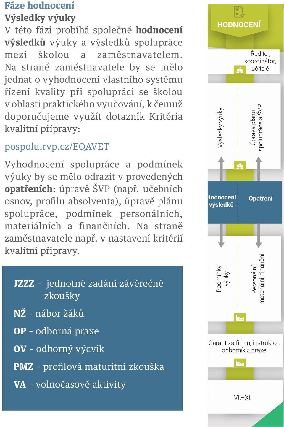 doporučujeme využít dotazník Kritéria kvalitní přípravy: Koordinátor Navazování spolupráce pospolu.rvp.