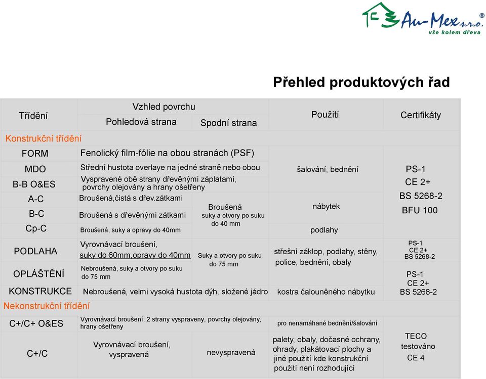 povrchy olejovány a hrany ošetřeny Broušená,čistá s dřev.