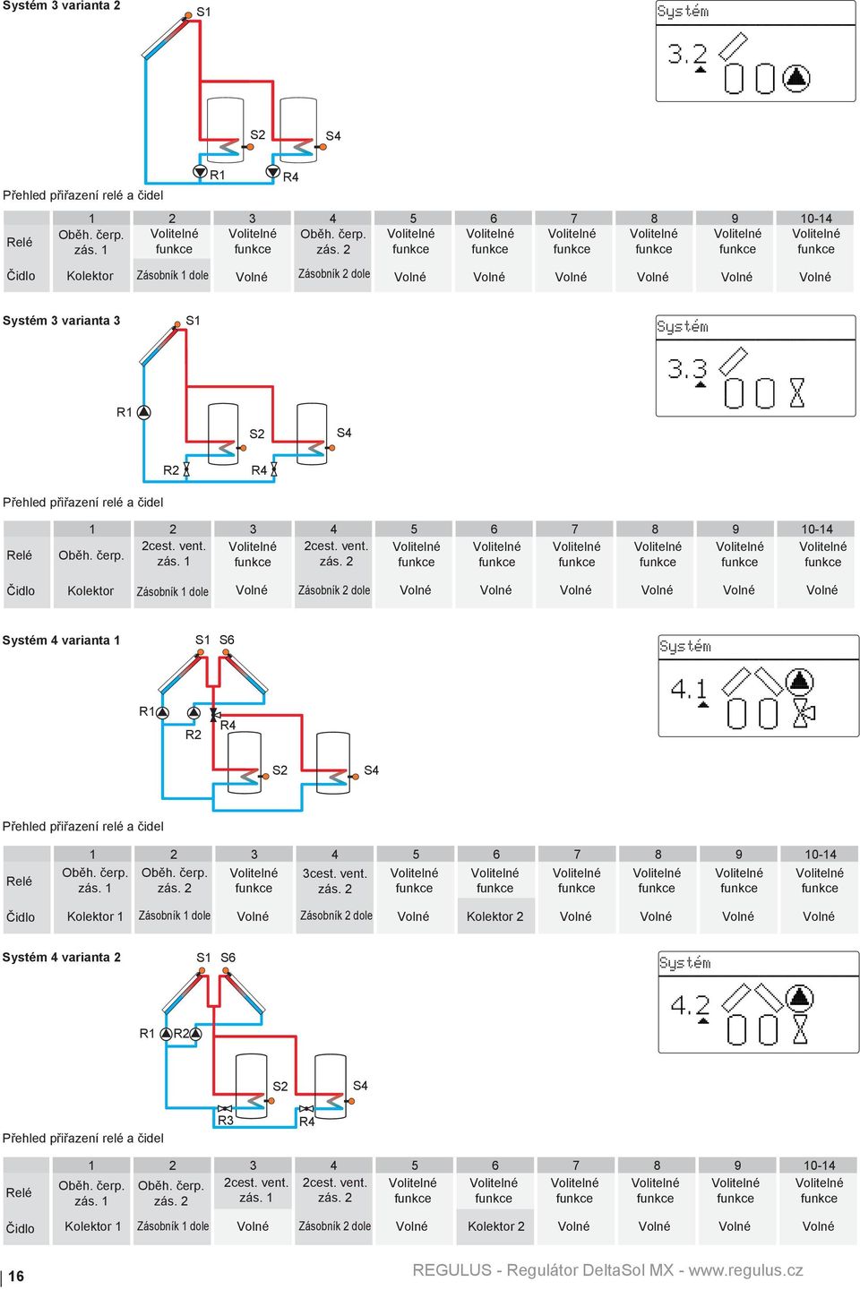 2 Čidlo Kolektor Zásobník 1 dole Zásobník 2 dole 4 varianta 1 S1 S6 R1 R2 R4 S2 S4 Přehled přiřazení relé a čidel 1 2 3 4 5 6 7 8 9 10-14 Oběh. čerp. zás.