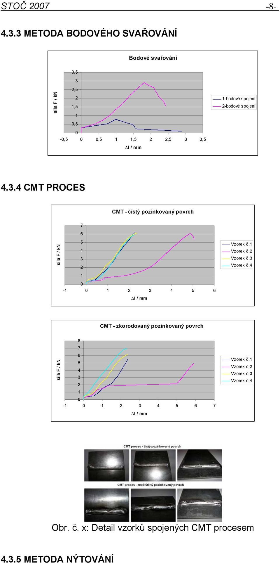 spojení 4..4 CMT PROCES CMT - čístý pozinkovaný povrch 7 6 5 4-4 5 6 Vzorek č.