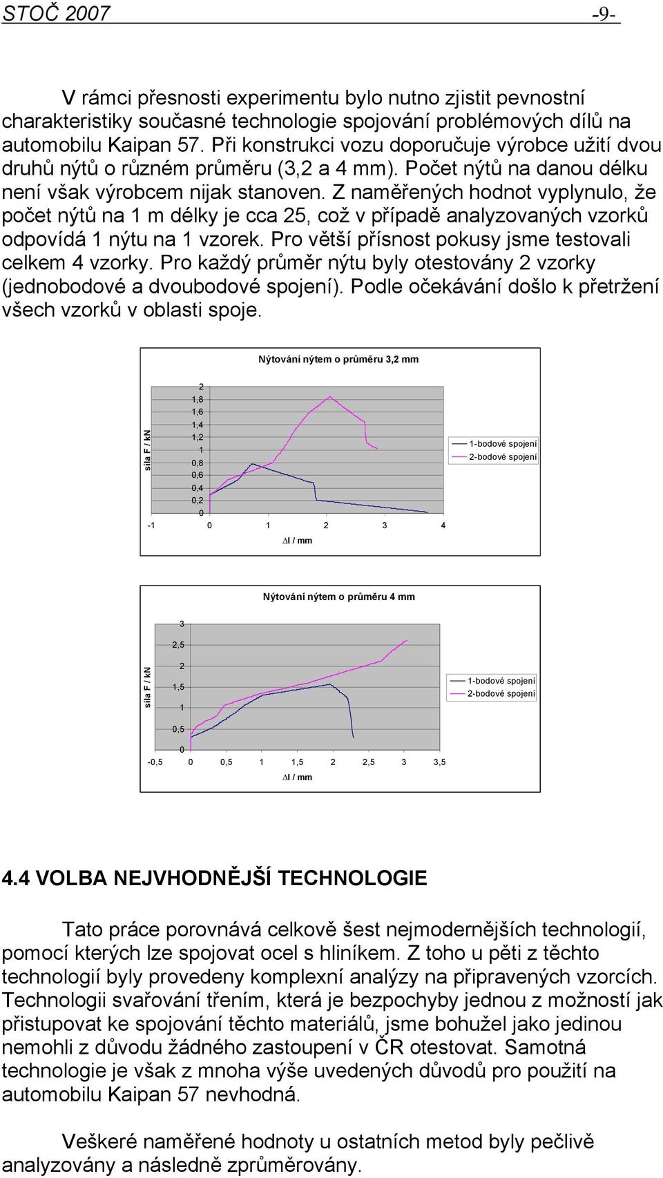 Z naměřených hodnot vyplynulo, že počet nýtů na m délky je cca 5, což v případě analyzovaných vzorků odpovídá nýtu na vzorek. Pro větší přísnost pokusy jsme testovali celkem 4 vzorky.