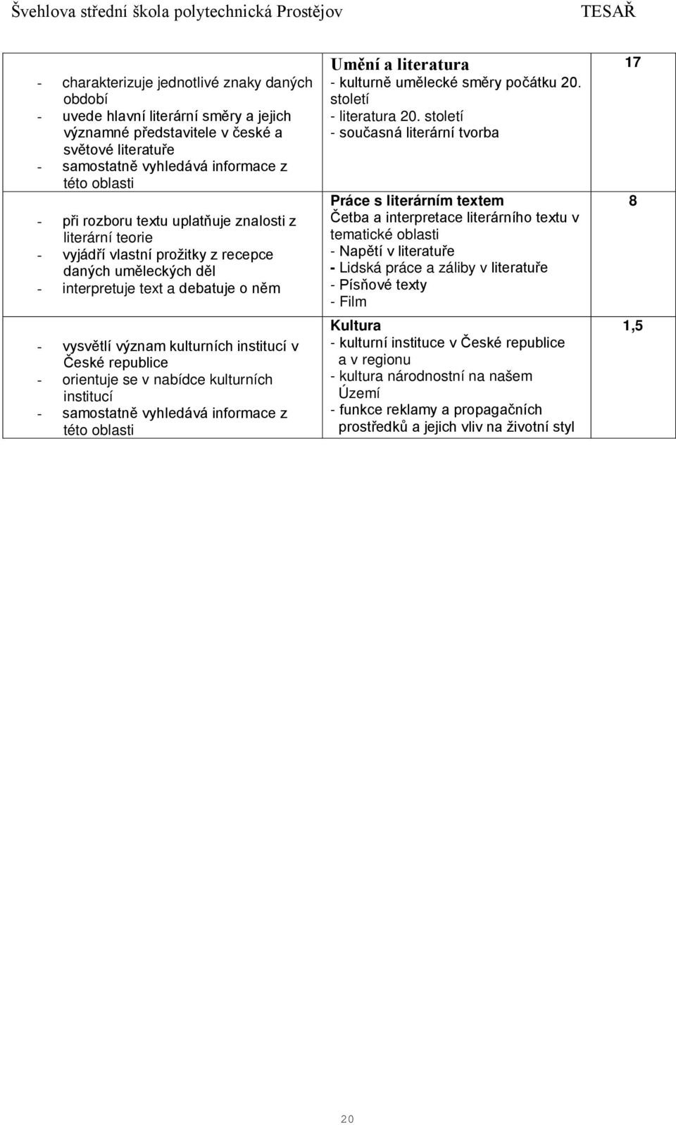 republice - orientuje se v nabídce kulturních institucí - samostatně vyhledává informace z této oblasti Umění a literatura - kulturně umělecké směry počátku 20. století - literatura 20.