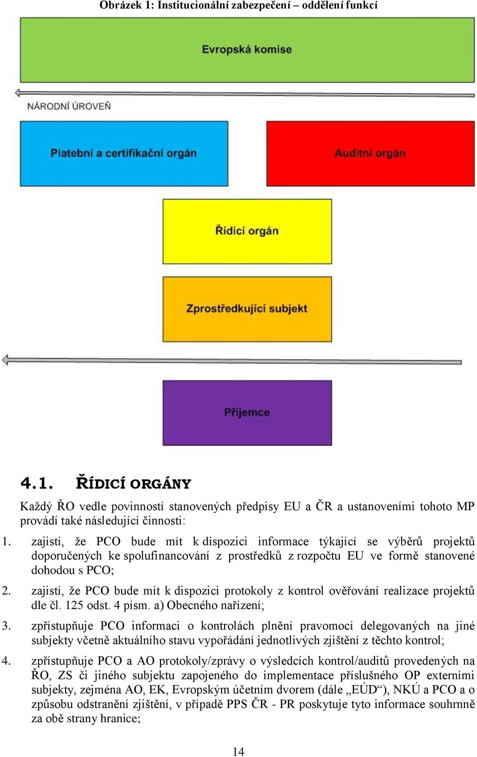 zajistí, že PCO bude mít k dispozici protokoly z kontrol ověřování realizace projektů dle čl. 125 odst. 4 písm. a) Obecného nařízení; 3.