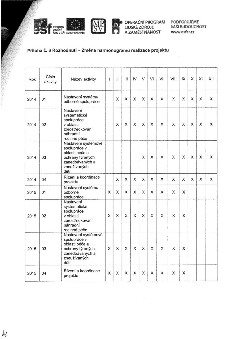 zneužívaných dětí Řízení a koordinace projektu Nastavení systému odborné spolupráce Nastavení systematické spolupráce v obiasti zprostředkování