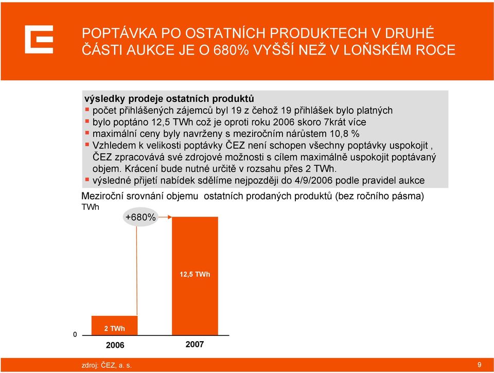 všechny poptávky uspokojit, ČEZ zpracovává své zdrojové možnosti s cílem maximálně uspokojit poptávaný objem. Krácení bude nutné určitě v rozsahu přes 2 TWh.