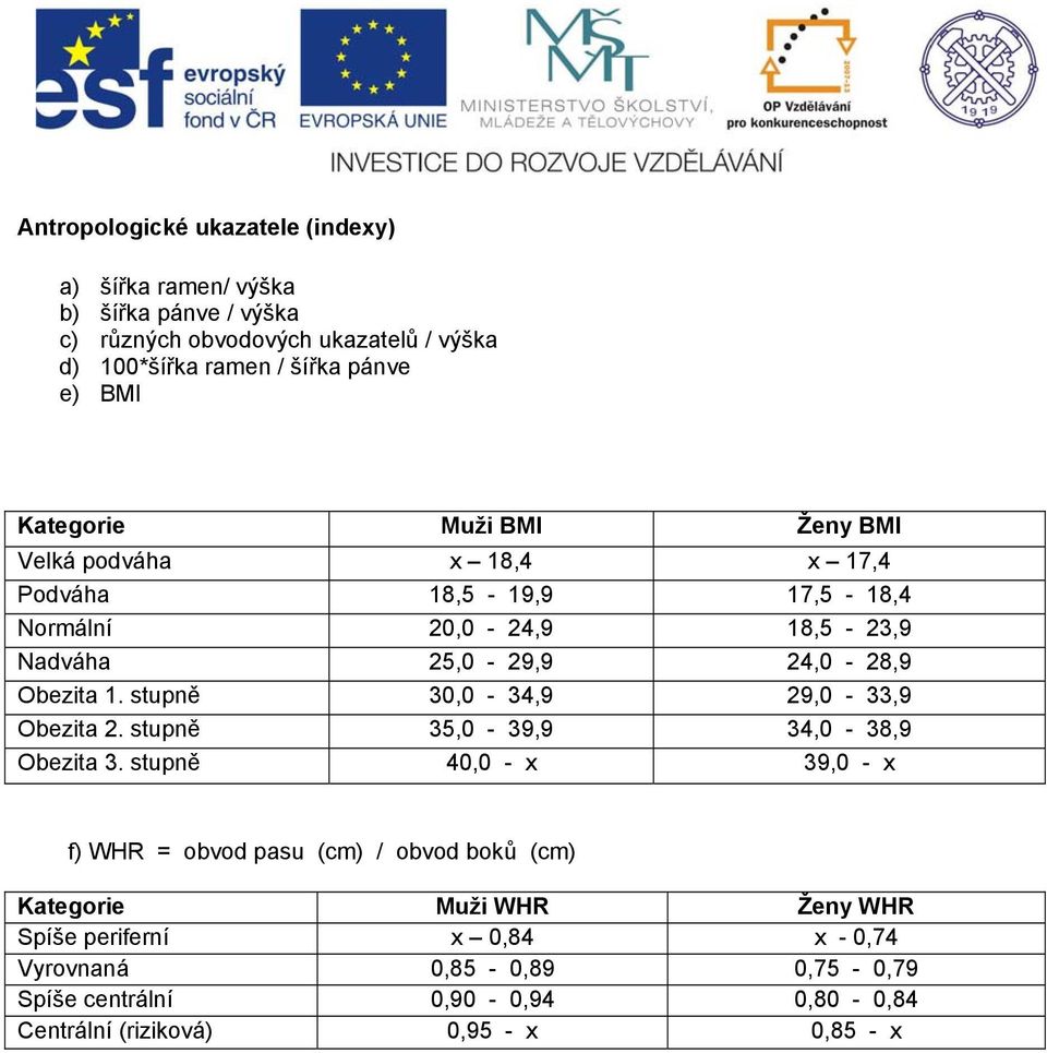 stupně 30,0-34,9 29,0-33,9 Obezita 2. stupně 35,0-39,9 34,0-38,9 Obezita 3.