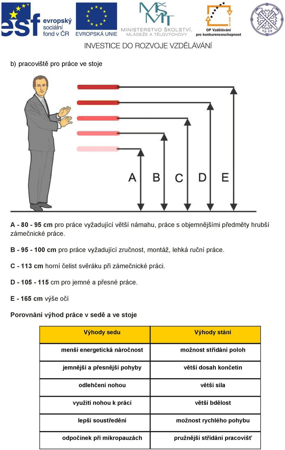 D - 105-115 cm pro jemné a přesné práce.