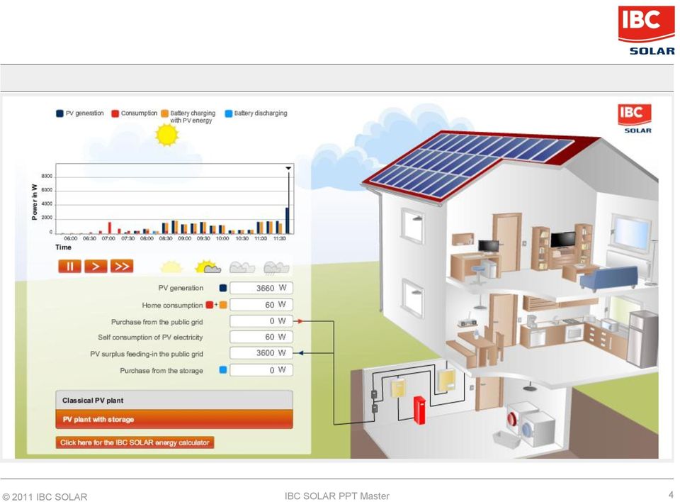 SOLAR PPT