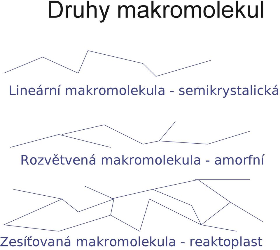 Rozvětvená makromolekula -