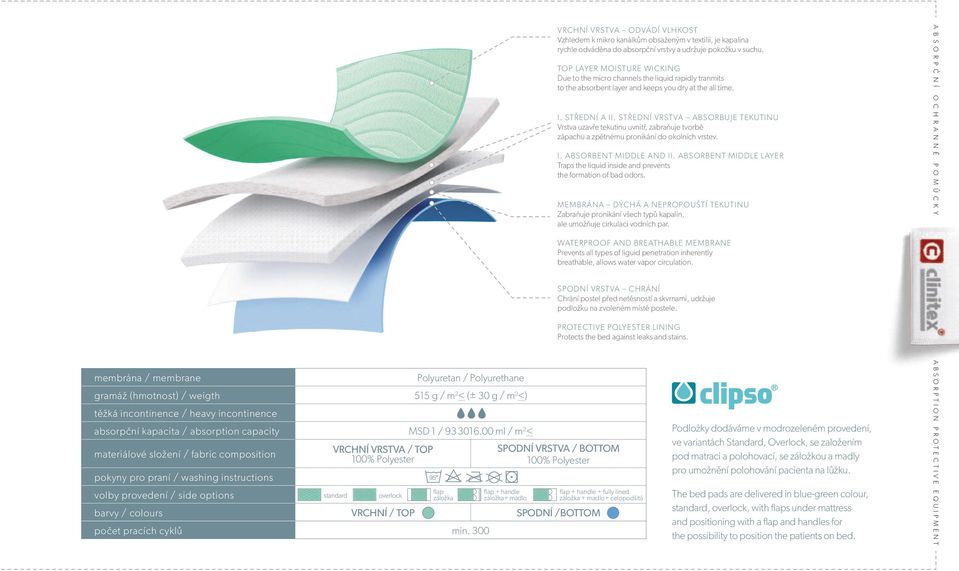 options standard overlock flap záložka flap + handle záložka+ madlo barvy / colours vrchní / TOP spodní /Bottom počet pracích cyklů min.