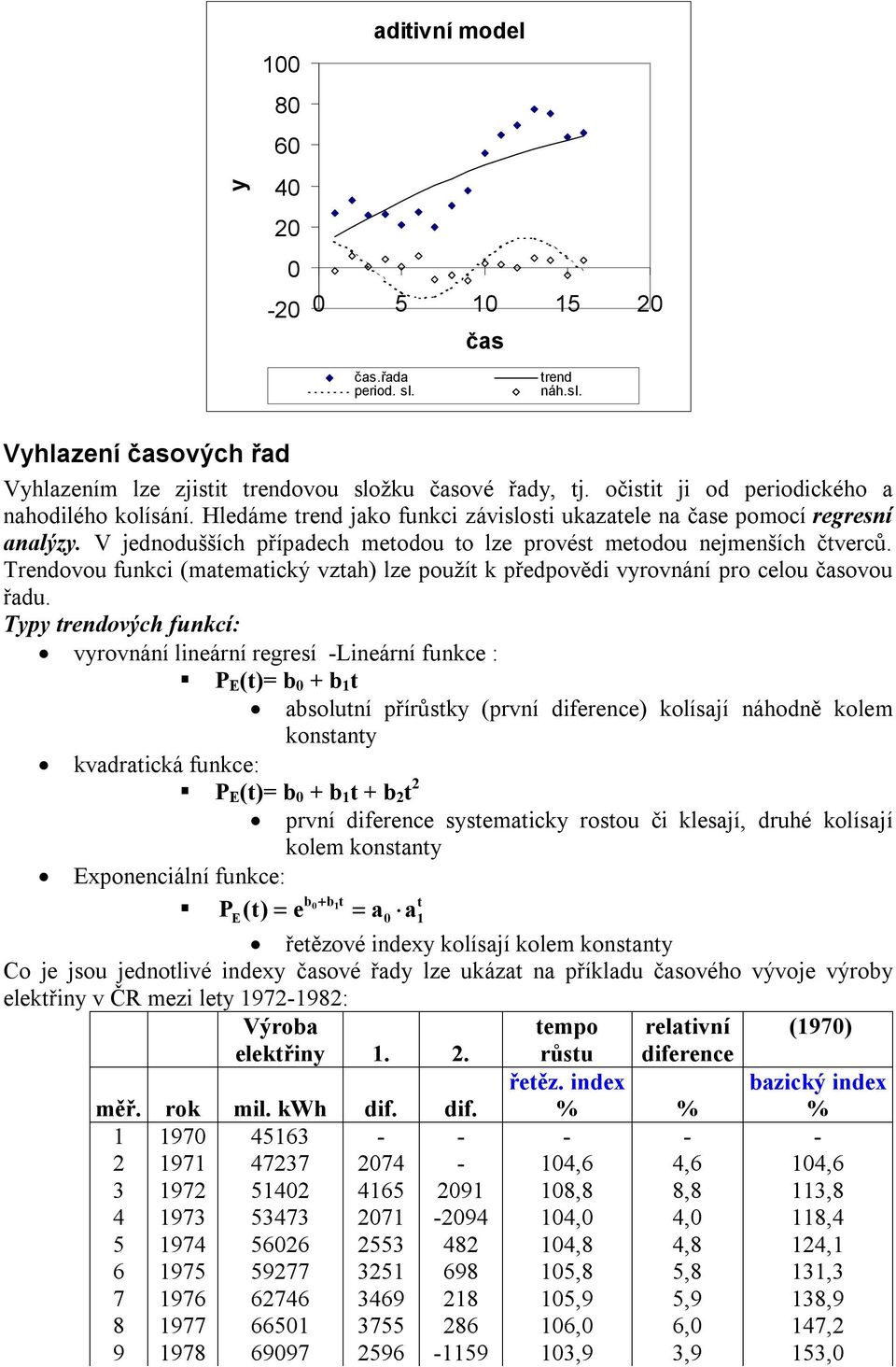 Trenovou funkci (maemaický vza) lze použí k přepověi vyrovnání pro celou časovou řau.