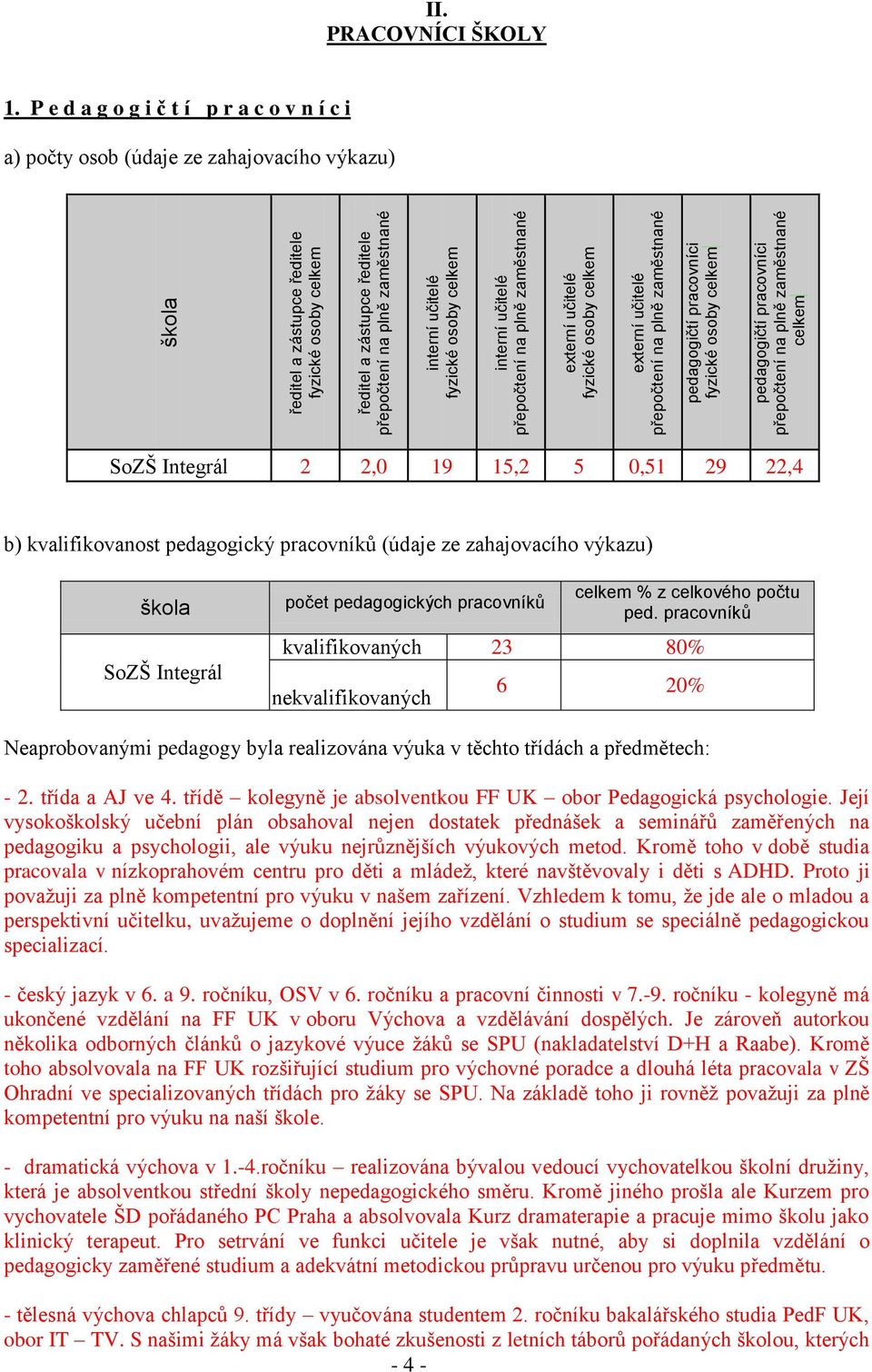 PRACOVNÍCI ŠKOLY 1.