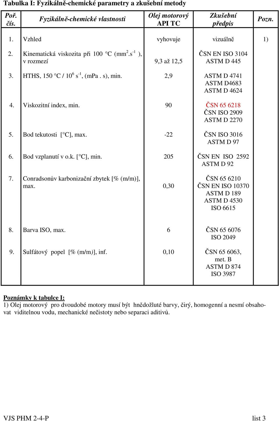 Viskozitní index, min. 90 ČSN 65 6218 ČSN ISO 2909 ASTM D 2270 5. Bod tekutosti [ C], max. -22 ČSN ISO 3016 ASTM D 97 6. Bod vzplanutí v o.k. [ C], min. 205 ČSN EN ISO 2592 ASTM D 92 7.