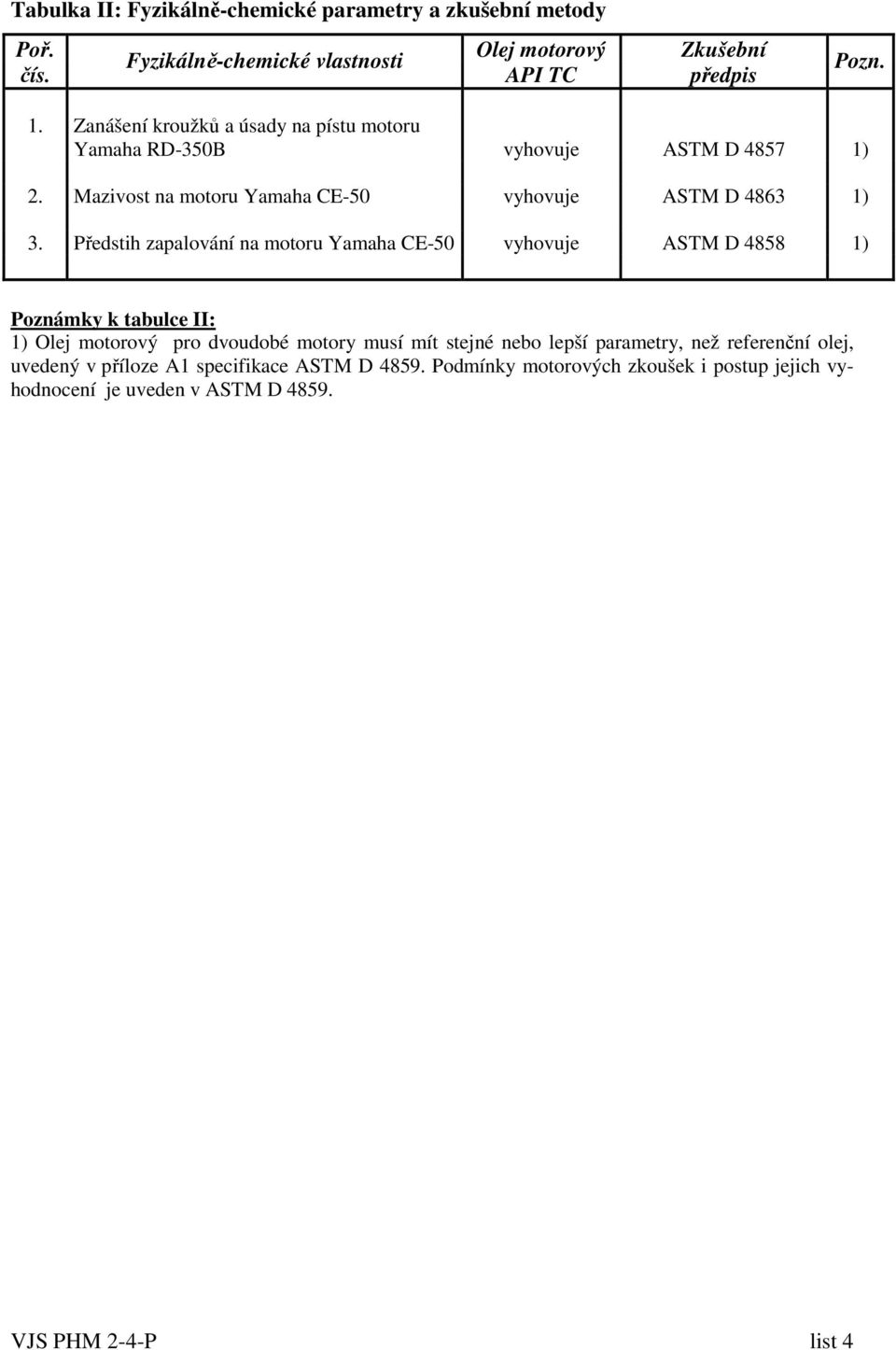 Předstih zapalování na motoru Yamaha CE-50 vyhovuje ASTM D 4858 1) Poznámky k tabulce II: 1) Olej motorový pro dvoudobé motory musí mít stejné nebo lepší