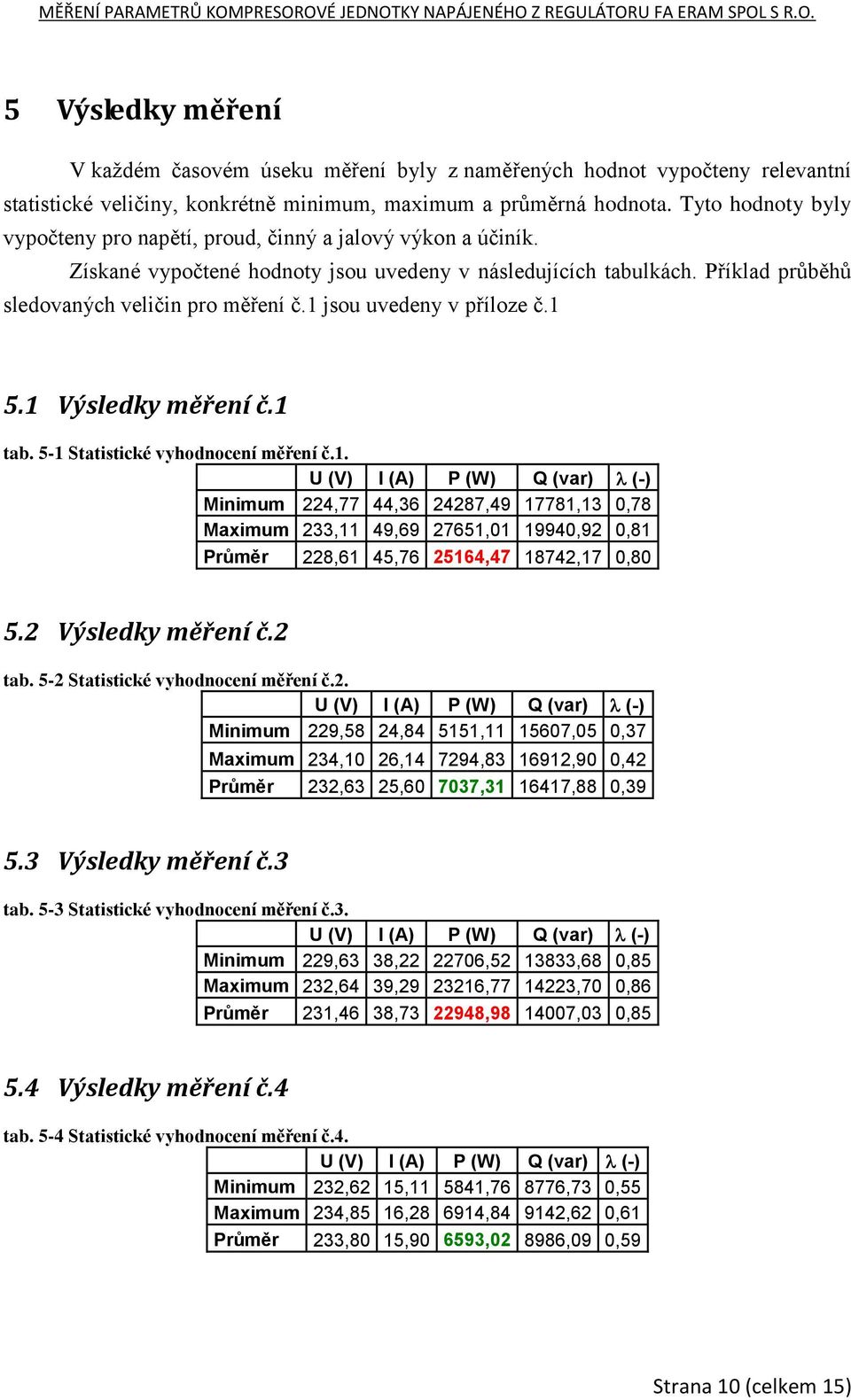 1 jsou uvedeny v příloze č.1 5.1 Výsledky měření č.1 tab. 5-1 Statistické vyhodnocení měření č.1. U (V) I (A) P (W) Q (var) (-) Minimum 224,77 44,36 24287,49 17781,13 0,78 Maximum 233,11 49,69 27651,01 19940,92 0,81 Průměr 228,61 45,76 25164,47 18742,17 0,80 5.