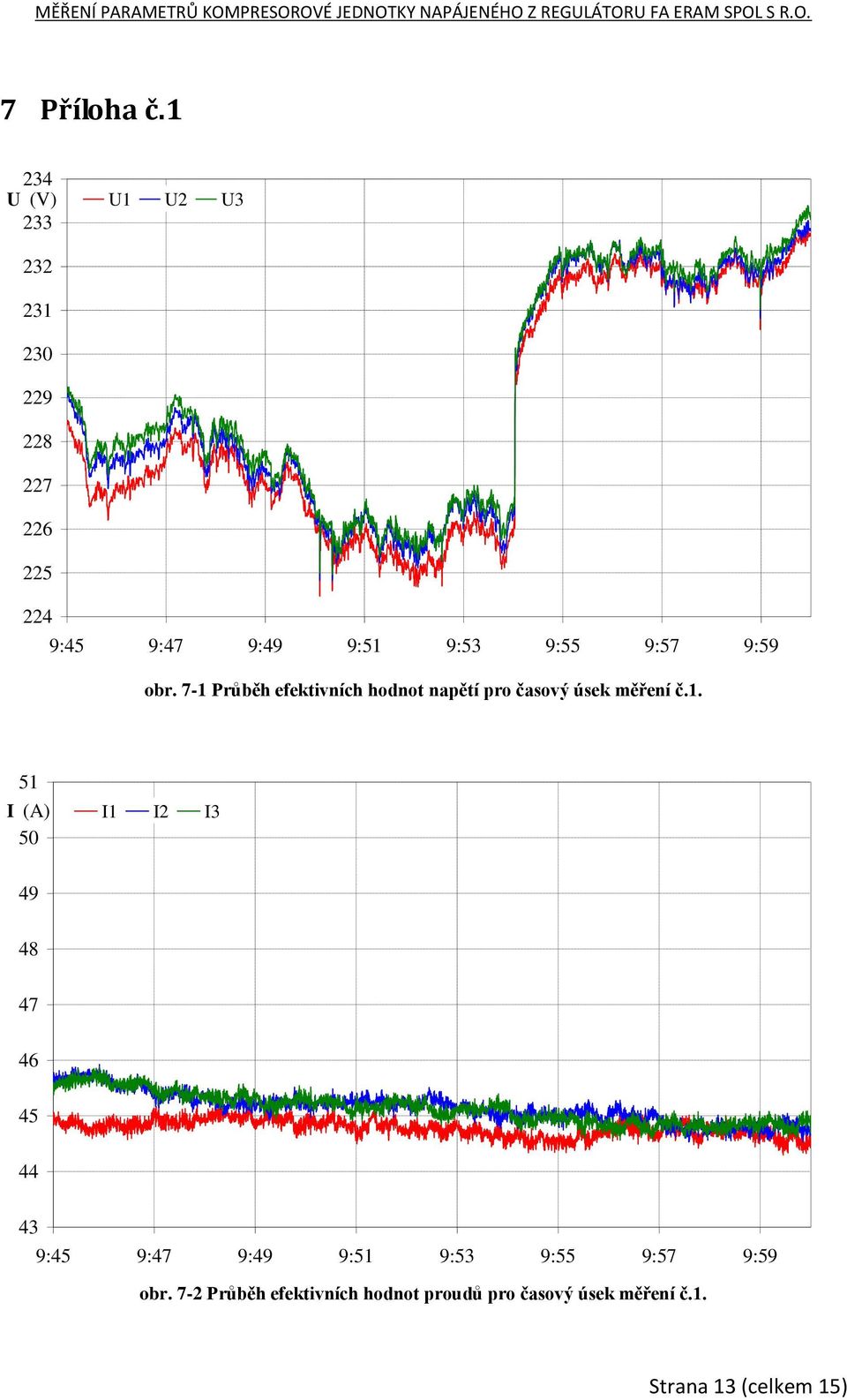 9:55 9:57 9:59 obr. 7-1 