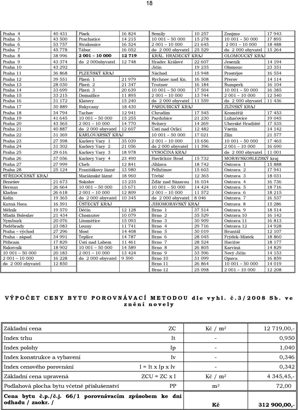 HRADECKÝ KRAJ OLOMOUCKÝ KRAJ Praha 9 43 374 do 2 000obyvatel 12 748 Hradec Králové 22 607 Jeseník 14 194 Praha 10 43 292 Jičín 19 235 Olomouc 23 351 Praha 11 36 868 PLZEŇSKÝ KRAJ Náchod 15 948