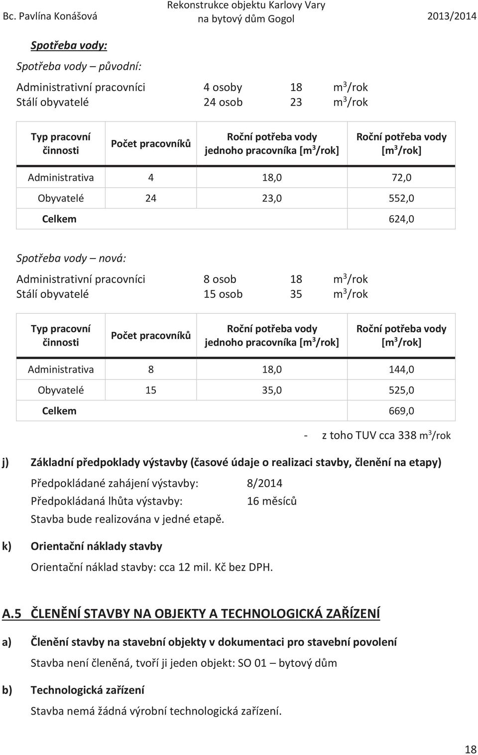 3 /rok Typ pracovní činnosti Počet pracovníků Roční potřeba vody jednoho pracovníka [m 3 /rok] Roční potřeba vody [m 3 /rok] Administrativa 8 18,0 144,0 Obyvatelé 15 35,0 525,0 Celkem 669,0 - z toho