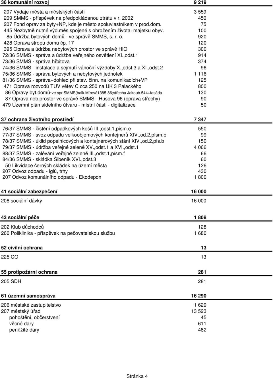 17 120 395 Oprava a údržba nebytových prostor ve správ HIO 300 72/36 SMMS - správa a údržba veejného osvtlení XI.,odst.