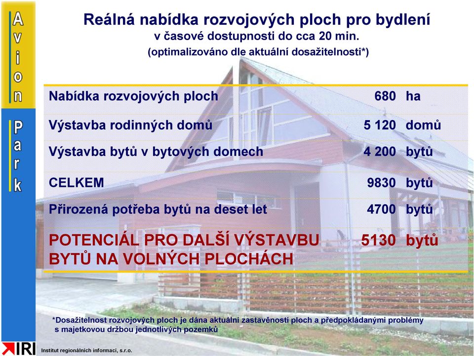 domech CELKEM Přirozená potřeba bytů na deset let POTENCIÁL PRO DALŠÍ VÝSTAVBU BYTŮ NA VOLNÝCH PLOCHÁCH 680 5 120 4 200 9830