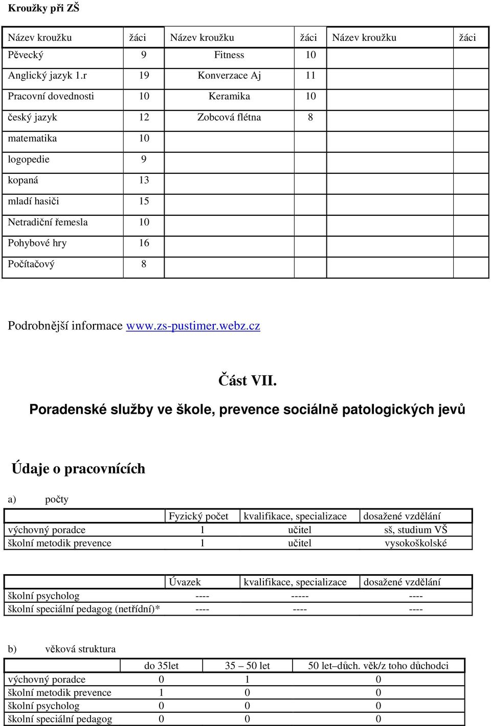 Podrobnější informace www.zs-pustimer.webz.cz Část VII.