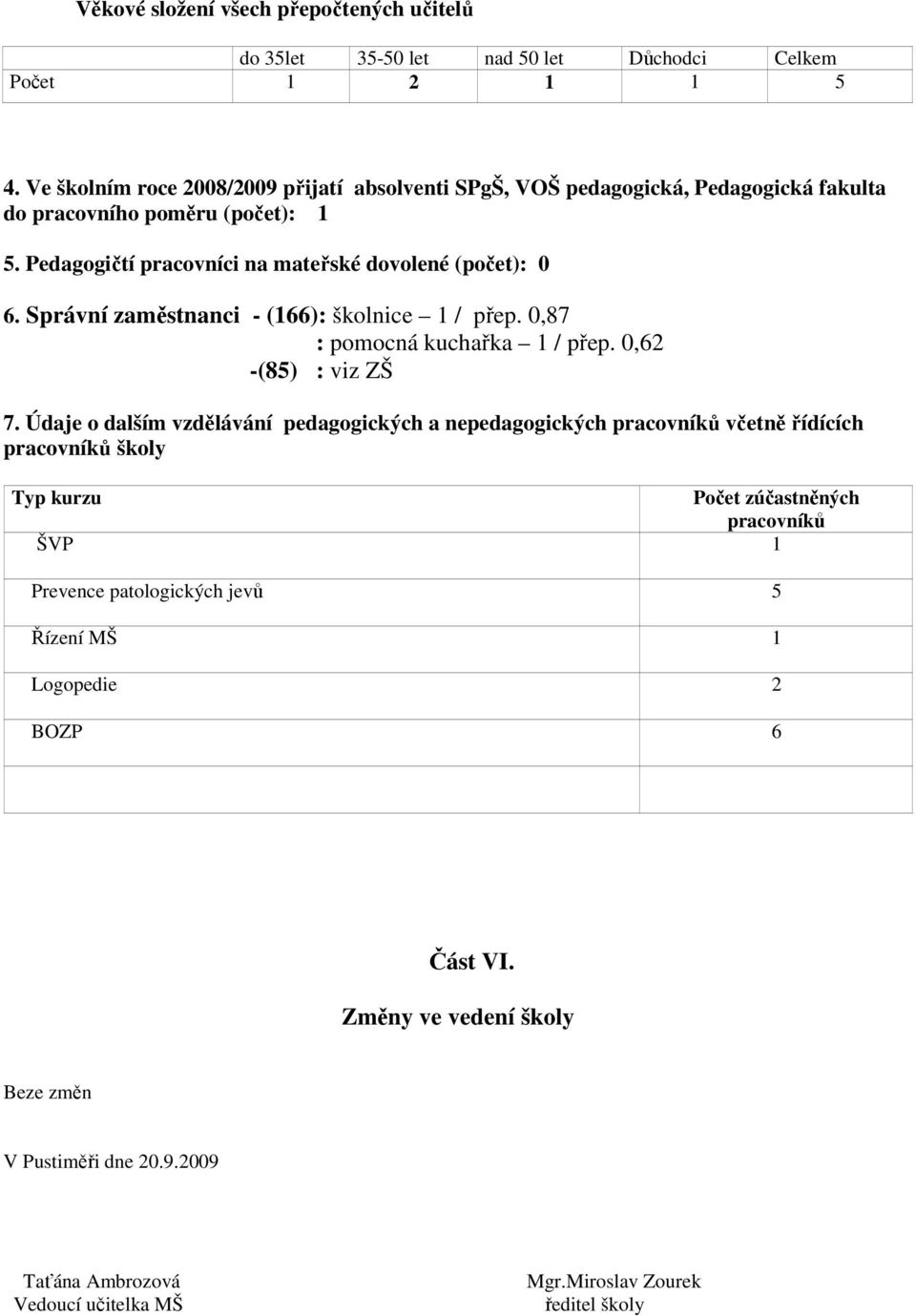 Správní zaměstnanci - (166): školnice 1 / přep. 0,87 : pomocná kuchařka 1 / přep. 0,62 -(85) : viz ZŠ 7.