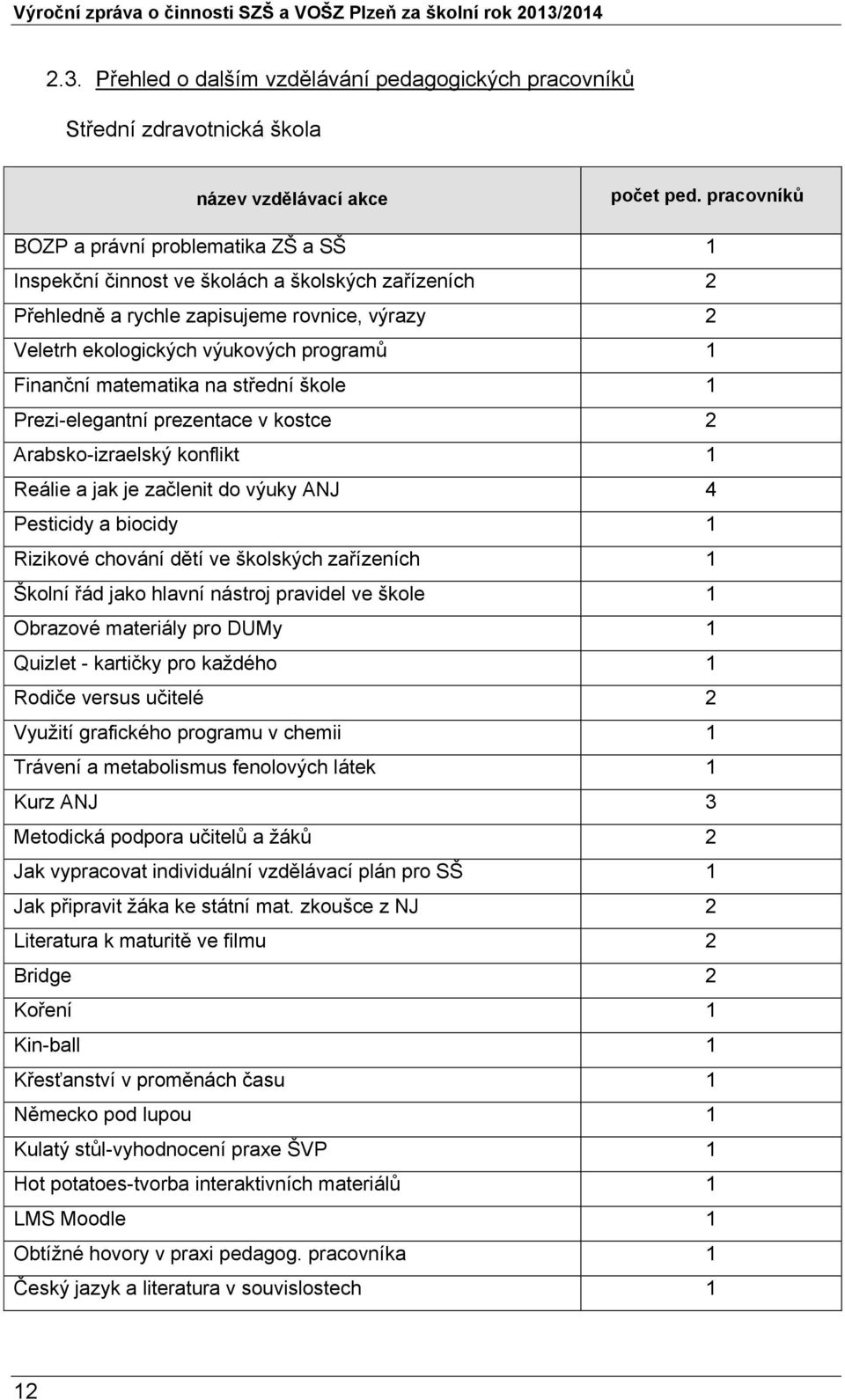 Finanční matematika na střední škole 1 Prezi-elegantní prezentace v kostce 2 Arabsko-izraelský konflikt 1 Reálie a jak je začlenit do výuky ANJ 4 Pesticidy a biocidy 1 Rizikové chování dětí ve