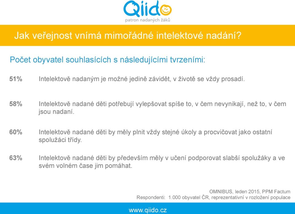 58% Intelektově nadané děti potřebují vylepšovat spíše to, v čem nevynikají, než to, v čem jsou nadaní.