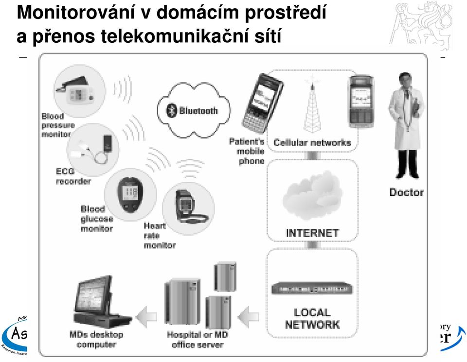 prostředí a