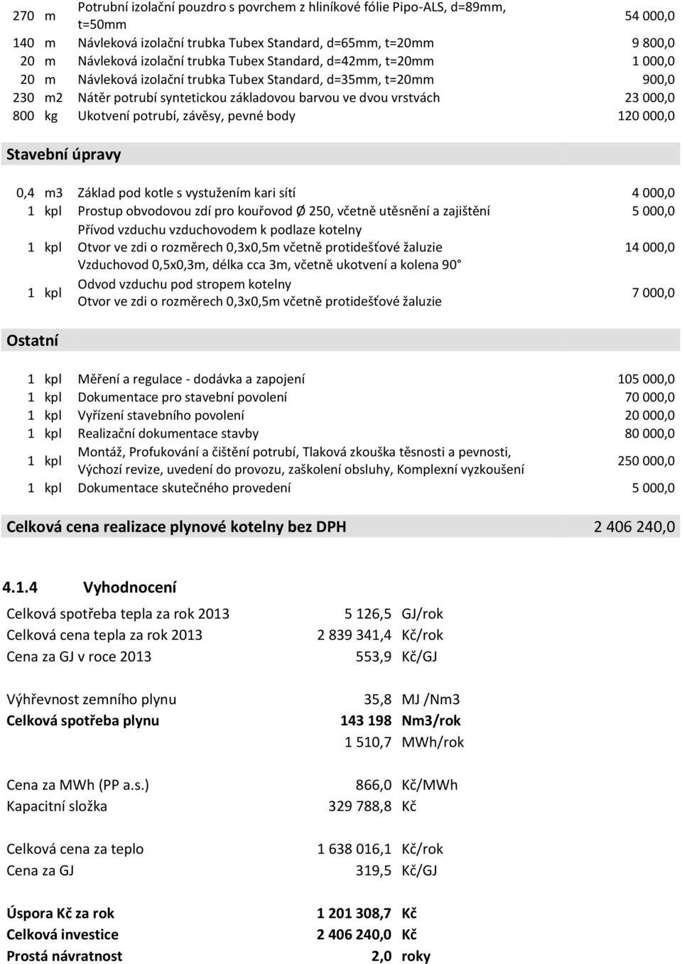 potrubí, závěsy, pevné body 120 000,0 Stavební úpravy 0,4 m3 Základ pod kotle s vystužením kari sítí 4 000,0 Prostup obvodovou zdí pro kouřovod Ø 250, včetně utěsnění a zajištění 5 000,0 Přívod