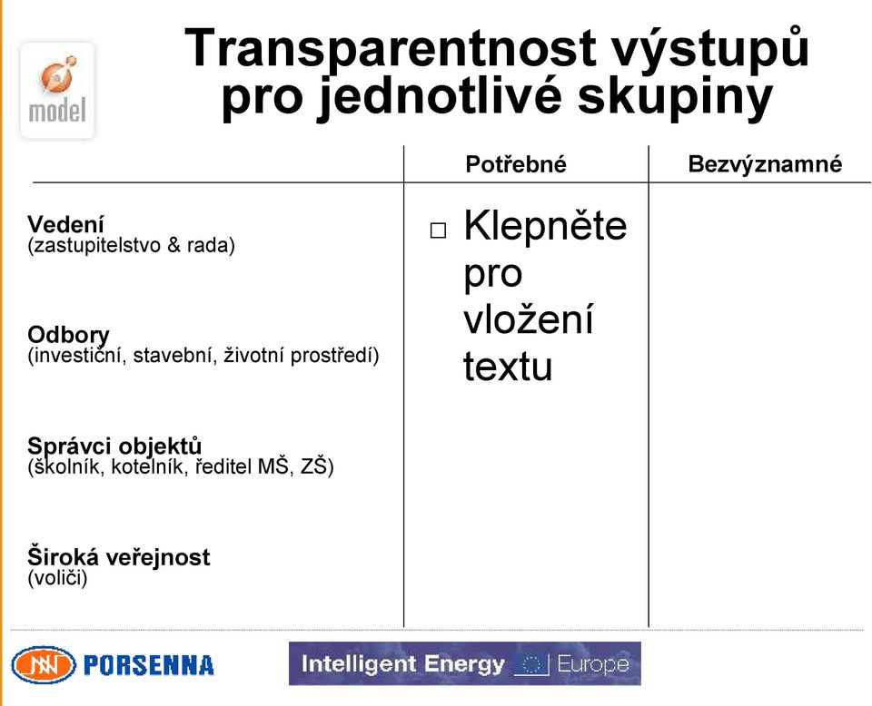 prostředí) Potřebné Klepněte pro vložení textu Bezvýznamné