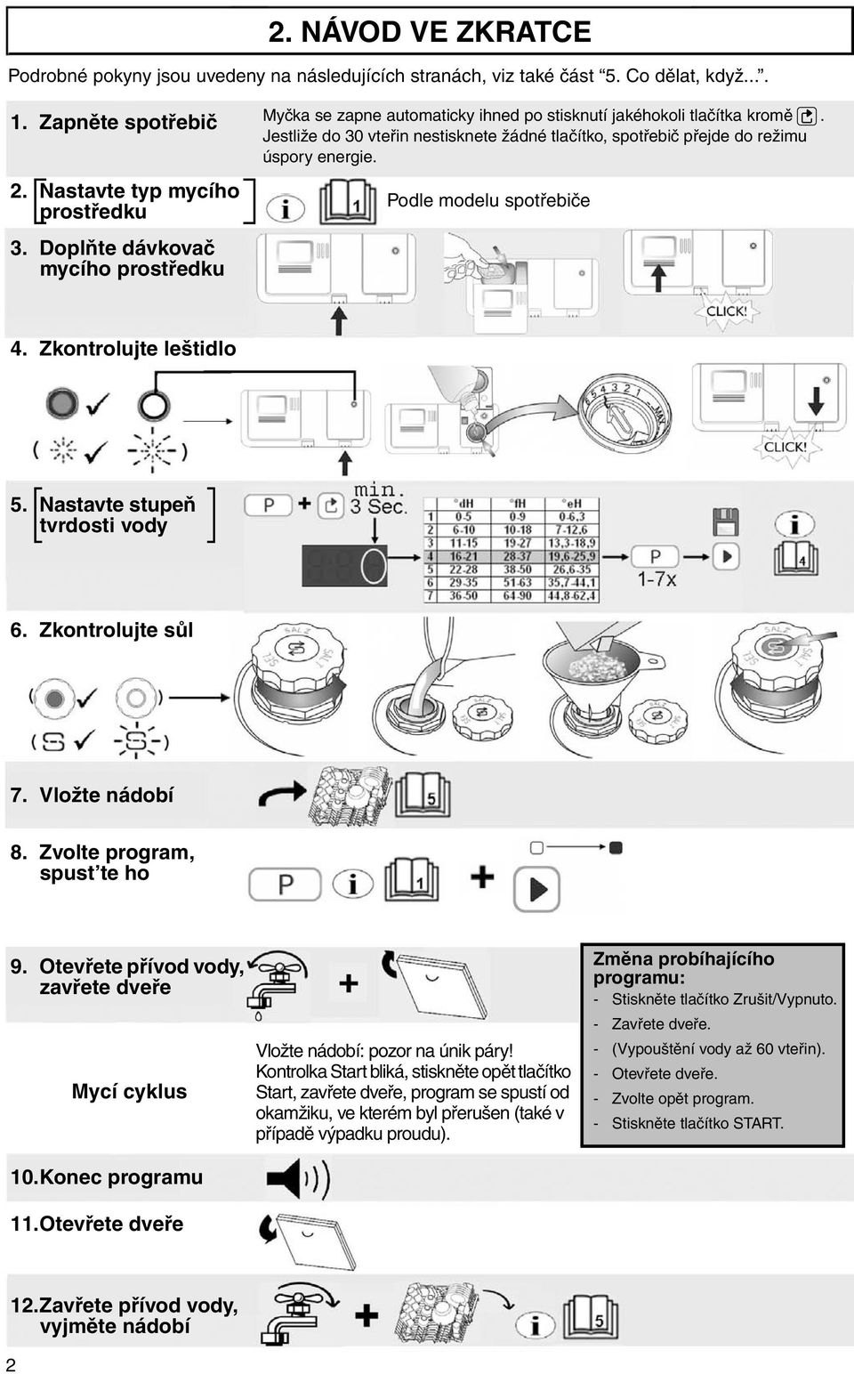 Podle modelu spotřebiče 4. Zkontrolujte leštidlo 5. Nastavte stupeň tvrdosti vody 6. Zkontrolujte sůl 7. Vložte nádobí 8. Zvolte program, spust te ho 9.