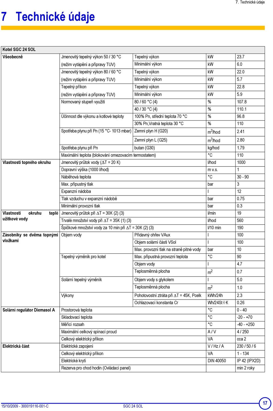 8 (režim vytápění a přípravy TUV) Minimální výkon kw 5.9 Normovaný stupeň využití 80 / 60 C (4) % 107.8 40 / 30 C (4) % 110.1 Účinnost dle výkonu a kotlové teploty 100% Pn, střední teplota 70 C % 96.